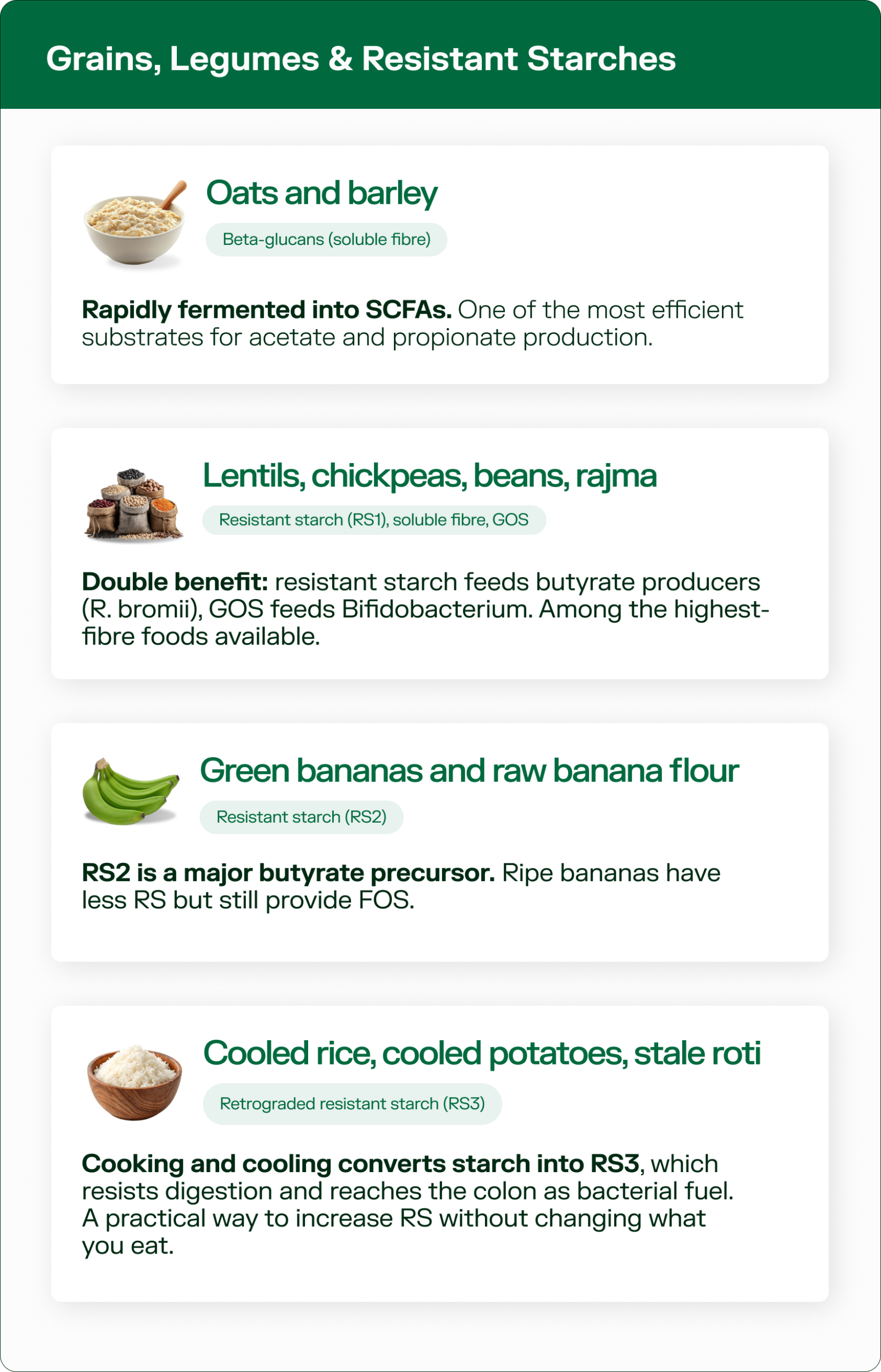 Stacked cards containing information on foods that support gut health in the grains, legumes and resistant starch food groups. 